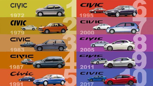 50 Tahun Honda Civic, Perjalanannya Dari Generasi Ke Generasi (Bagian 1)