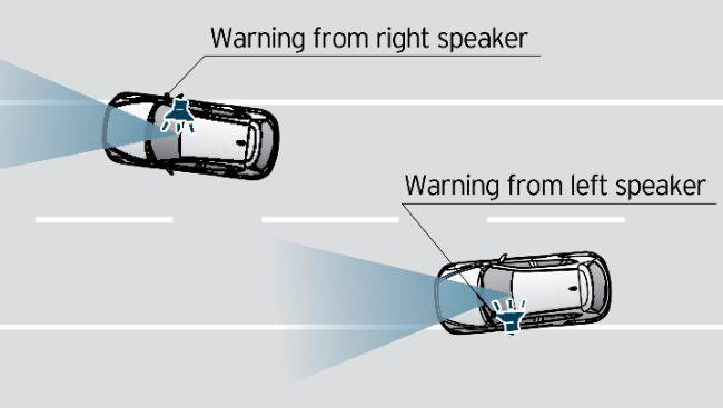 Lane Departure Warning System (LDWS) Mazda CX-8