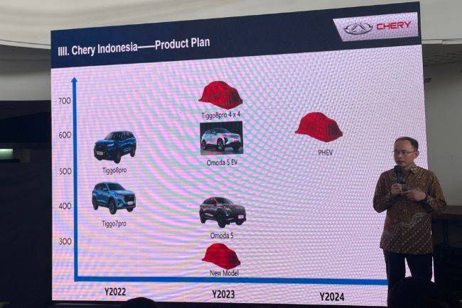 Chery Masih Simpan 4 Model Baru untuk Indonesia Sampai 2024, Ini Bocorannya Chery New Models
