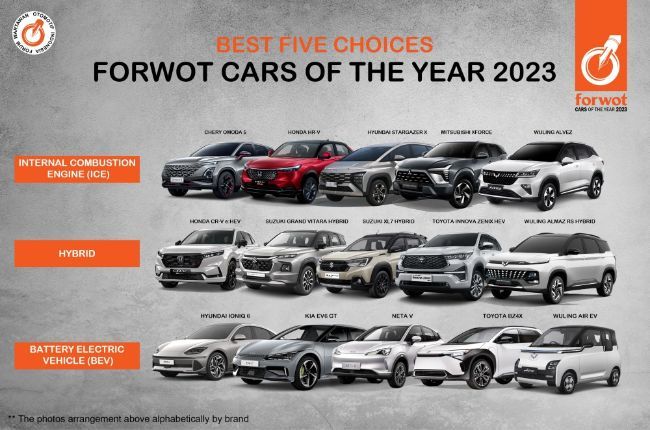 2023/12/FORWOT-CARS-OF-THE-YEAR-2023-ALL-CATEGORY.jpg