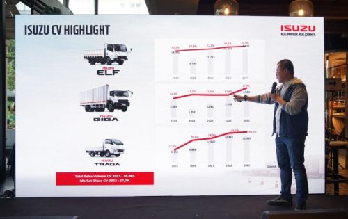 Penjualan Isuzu Sepanjang 2023 Catat Rekor, Elf dan Traga Tetap Andalan