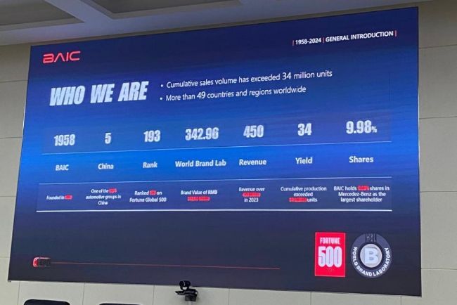 2024/05/Visit-BAIC-Beijing-4.jpg
