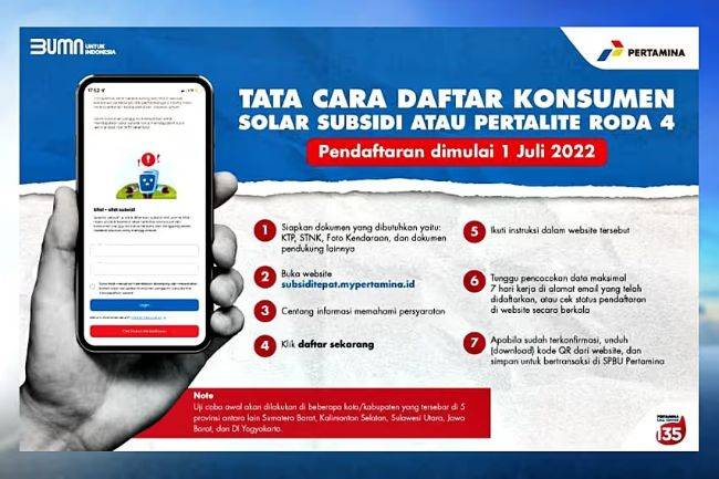 Panduan Lengkap: Daftar QR Code untuk Bahan Bakar Subsidi di Pertamina Pendaftaran BBM Subsidi Pertamina