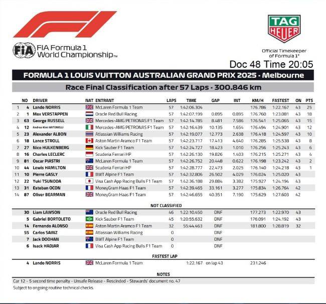F1 Australia