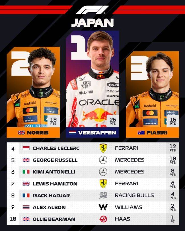 F1 Grand Prix Jepang 2025