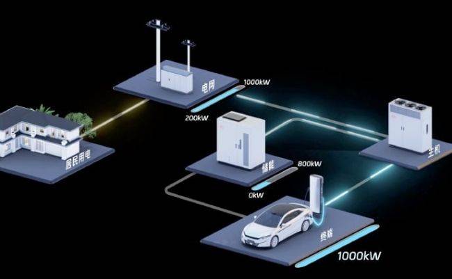 BYD Megawatt Flash Charging