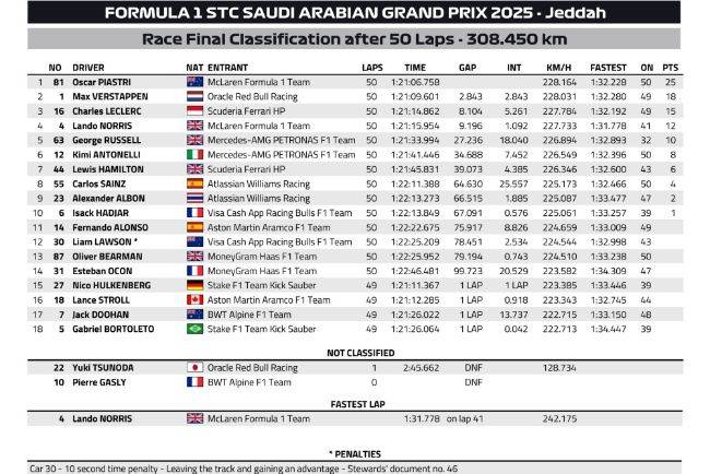 GP Arab Saudi