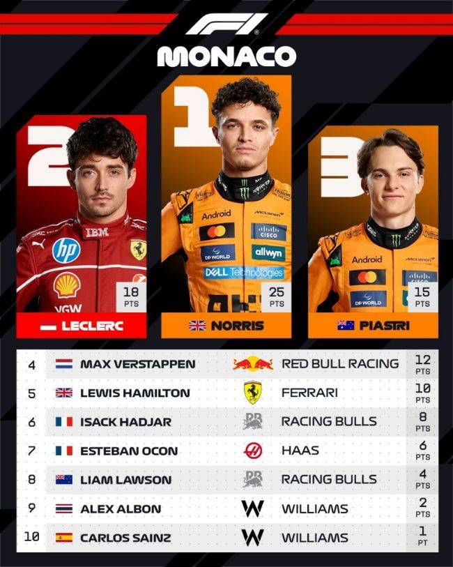 F1 Monaco