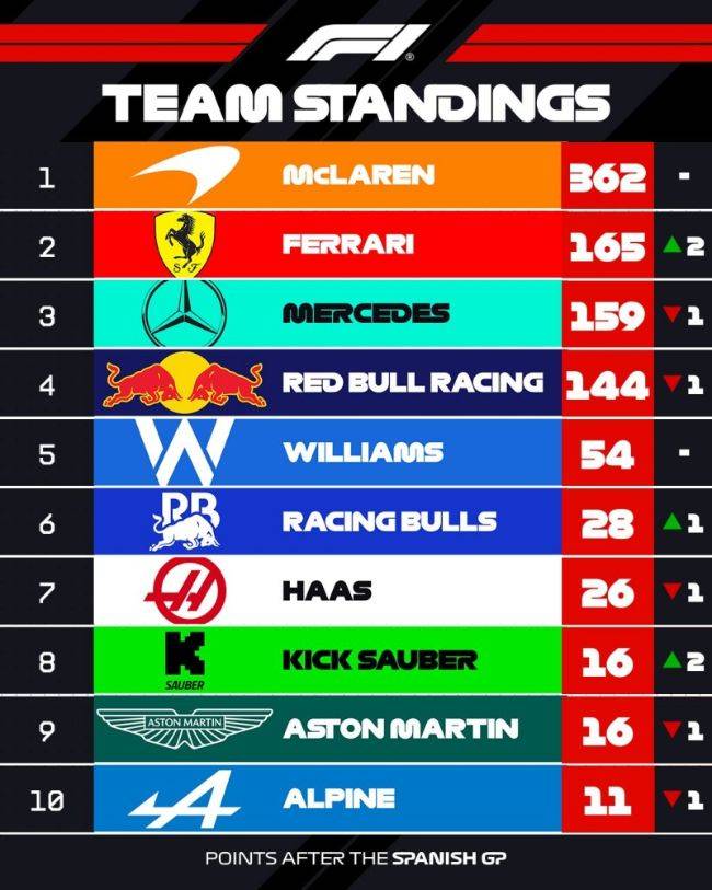 Klasemen F1