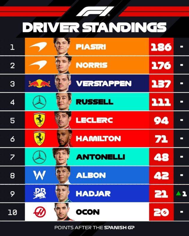 Klasemen F1