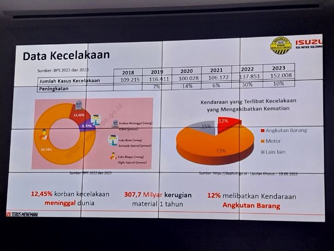 Sosialisasi ODOL Isuzu