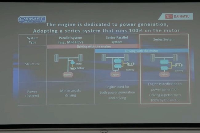 Teknologi Daihatsu Rocky e-Smart Hybrid 