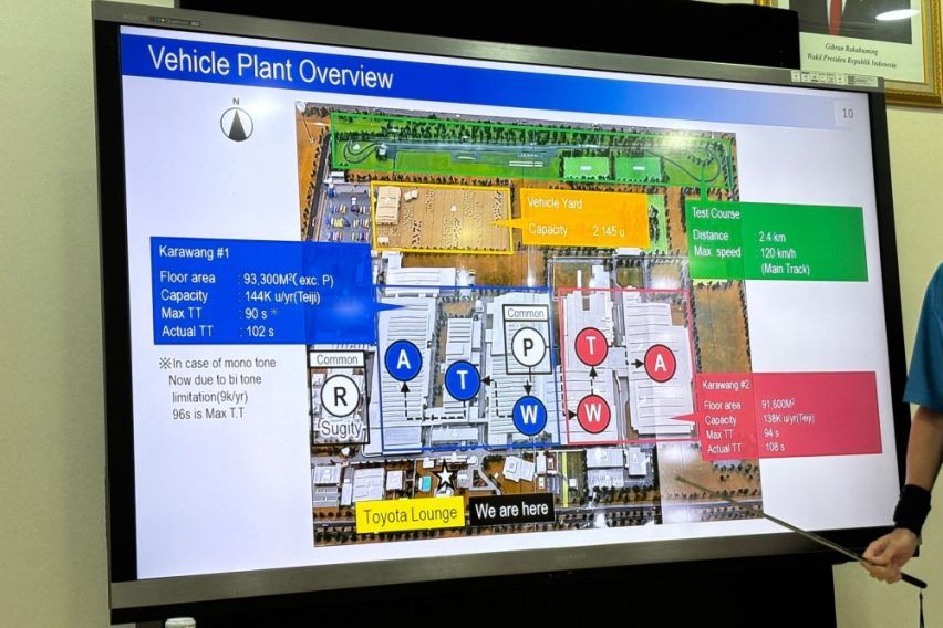 Pabrik Toyota Indonesia