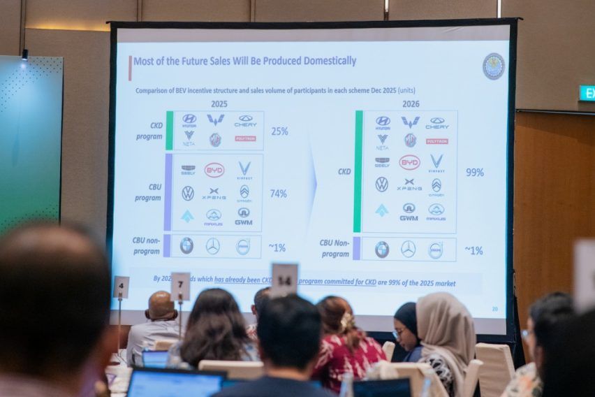 asosiasi ekosistem mobil listrik