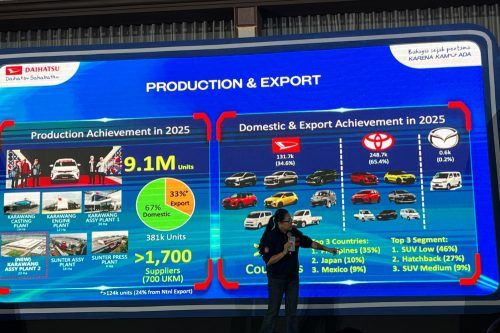 Pertahankan Posisi Runner-Up Nasional, Ekspor Astra Daihatsu Motor Melonjak 13 Persen