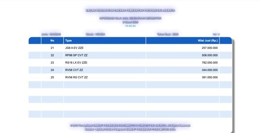 NJKB Honda Super One EV dan Zero Alpha