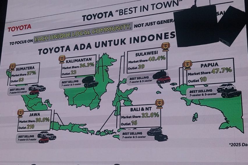 Marketshare Toyota 2025