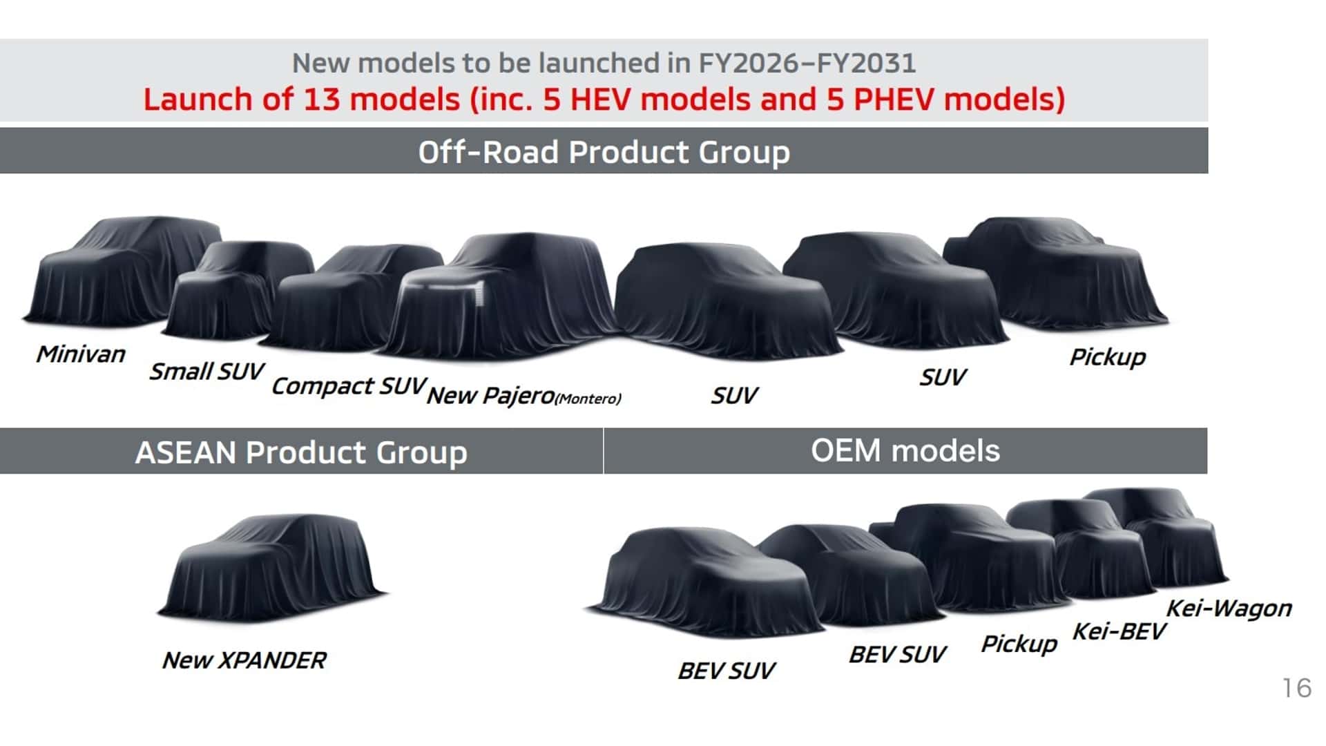 Mitsubishi new model